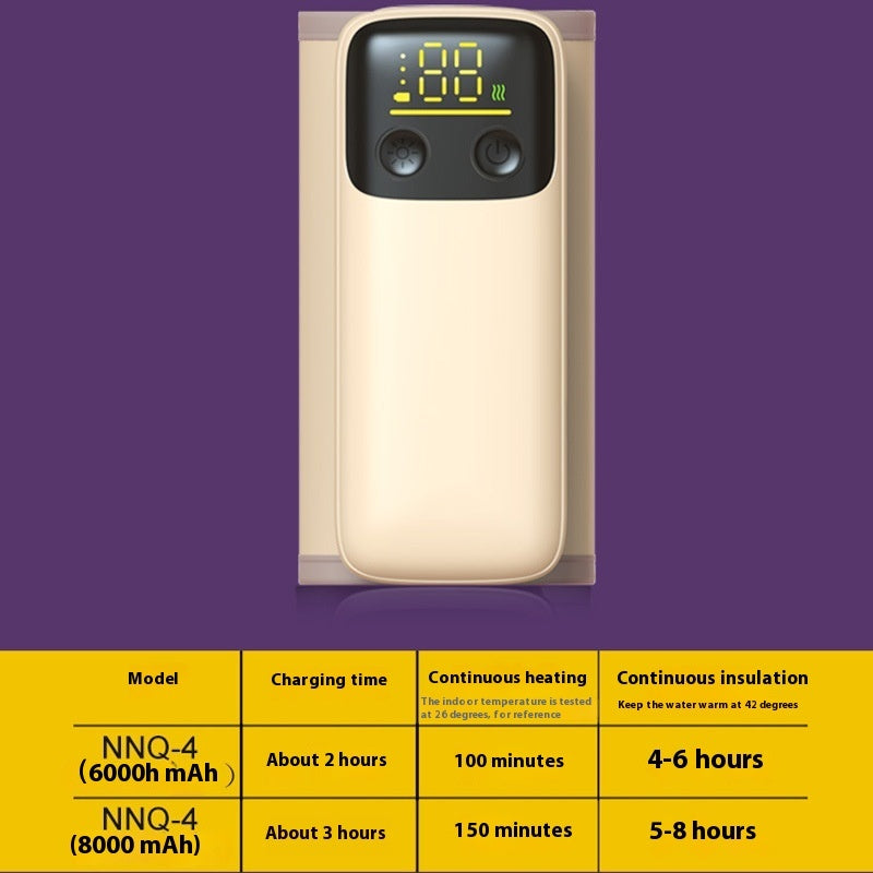 Baby Bottle Warmer – Universal Heating Insulation Cover | Θερμαινόμενη Θήκη Μπιμπερό